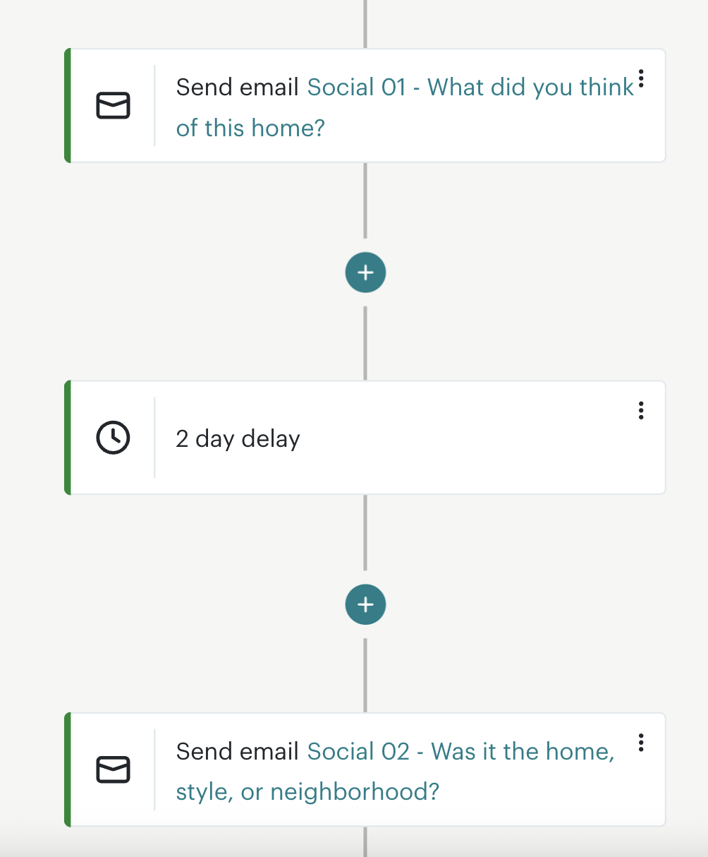 From content click to qualified conversation evidence 5